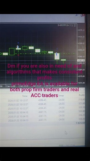 primeEdge EA #forexguru #stockmarket #currencyexchange #uktraders #londoners #mt4 #mt5ea #mql5 #mql4