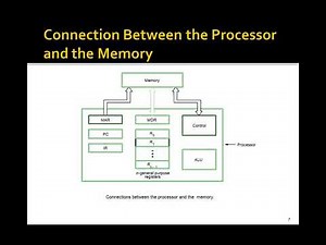 Computer Organization | VTU | 18CS34 | BASIC OPERATIONAL CONCEPTS