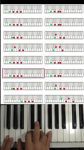 Comment jouer facilement au piano "Gypsy woman"