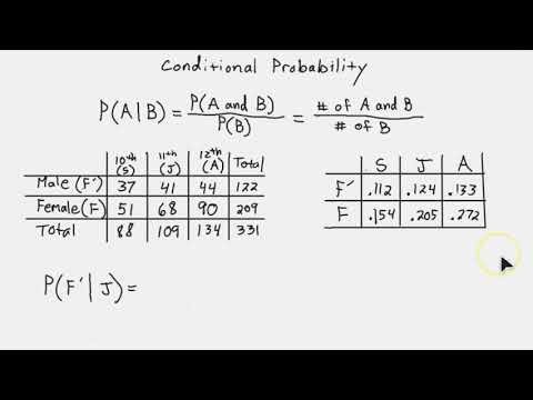 Statistics - Conditional Probability