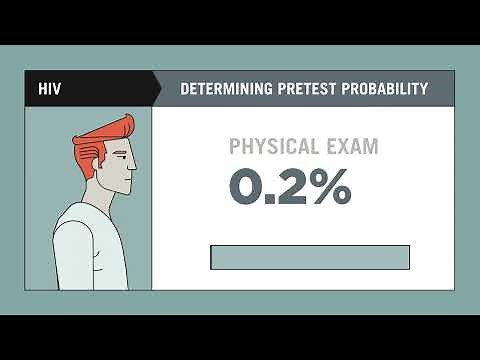 Episode 2: Pretest Probability