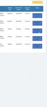 dbatu University end semester exam form filling process