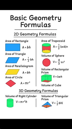 Basic Knowledge for Civil Engineering | Civil Engineering Formulas | #Shorts #Construction