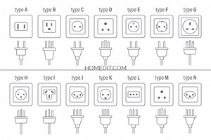 Everything You Need To Know About Electrical Outlet Types