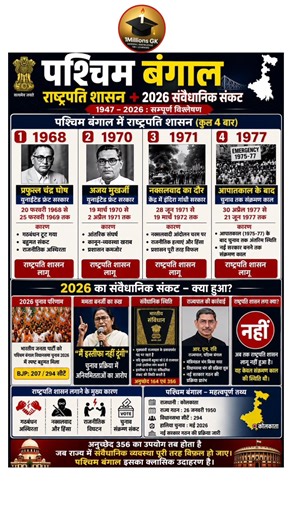 “पश्चिम बंगाल में राष्ट्रपति शासन कब-कब लगा? 😱 | 1968–1977 पूरा सच + 2026 संवैधानिक संकट Explained