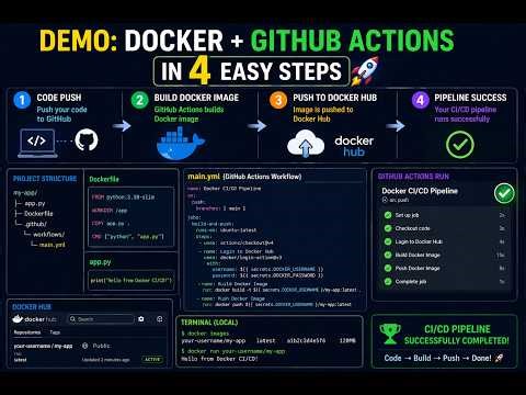 Real DevOps Demo | Build & Push Docker Image using GitHub Actions (4 Steps)