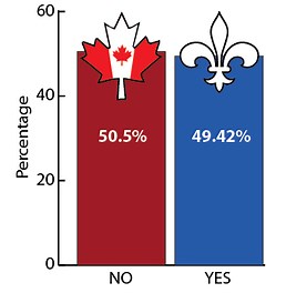 Conflicting National Loyalties
