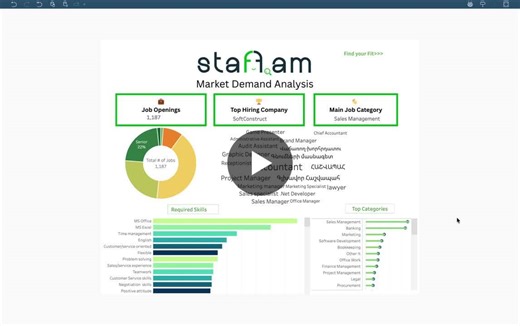 I analyzed 1,187 job postings in Armenia. Here s what the data says about who s hiring, what they want, and where the opportunities are. As my final project with ARDY Academy, I pulled real data… | Gayane Mnatsakanyan | 18 comments