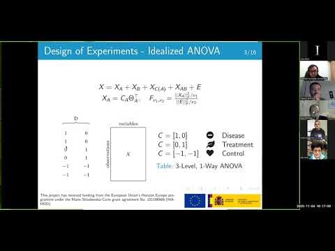 Applications of the General Linear Model GLM for information fusion
