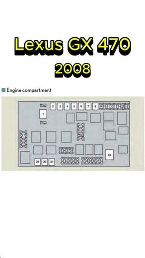 Fuse Box Diagram: Lexus GX 470 2008. Short. @FuseFans.