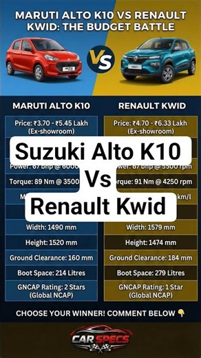 Maruti Alto K10 vs Renault Kwid: Mileage or Style? 🇮🇳⚔️ #renaultkwid #altovskwid #renault #suzuki