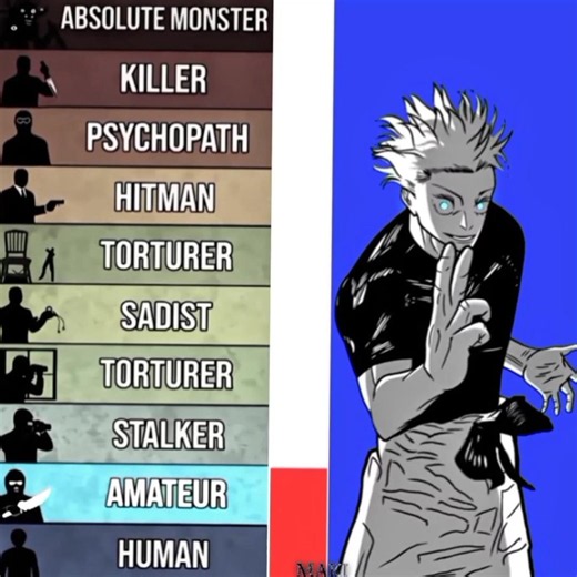 Everyone Looked Dangerous Until Sukuna Entered The Ranking 💀👑 #jjk #trending #popipo #meme #viral