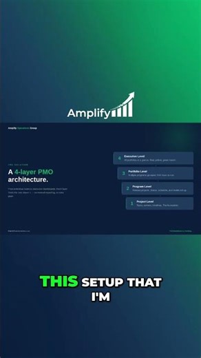 See the 4-Layer PMO in Action | Smartsheet Live Walkthrough