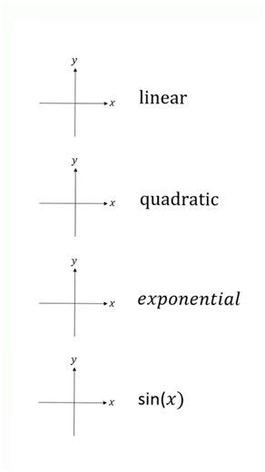 Unlock_math_potential | Types of graphs :- 1. Linear 2. Quadratic 3. Exponential 4. Sin(x) A linear graph is a straight line. A quadratic graph is a parabola... | Instagram