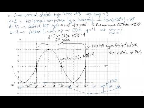 Graphing Sinusoidal Function in Degrees (The Box Method) (6.5)