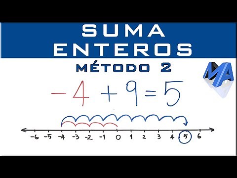 Cómo sumar y restar números enteros Metodo 2 izquierda derecha