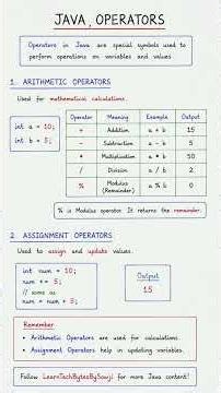 Java Operators Explained | Arithmetic Operators vs Assignment Operators