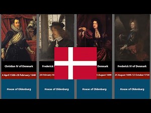 Timeline of Denmark monarchs - history of denmark
