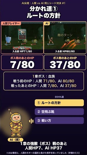 AI vs 人間 同じシード対決#1｜人間は2章で敗北、AIはクリア #スレスパ2