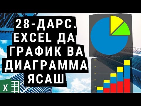 28 ДАРС. EXCEL ДАСТУРИДА ГРАФИК ВА ДИАГРАММАЛАР ЯСАШ. EXCEL DASTURIDA GRAFIK VA DIAGRAMMA YASASH 📊