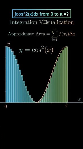 Integration Visualization | Area Under the Curve Animation