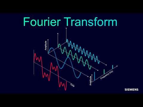 Fourier Transform Introduction