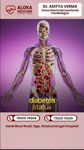 Know Your Heart Disease Risk | Dr. Aditya Verma | ASCVD Risk Calculator Explained