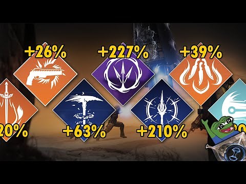 Endgame Meta Update: Renegades Ability Tuning