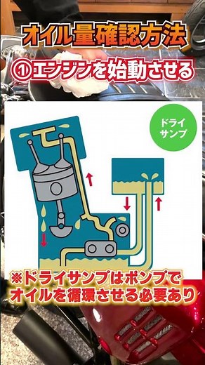 【１分絶版バイク解説 CB750Four編】 特殊？なオイル量の点検の仕方 #旧車 #絶版バイク #ウエマツ#ホンダ #スズキ #ヤマハ #カワサキ