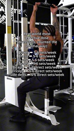 The Correct Volume for Every Muscle Group #trainingvolume #fitness