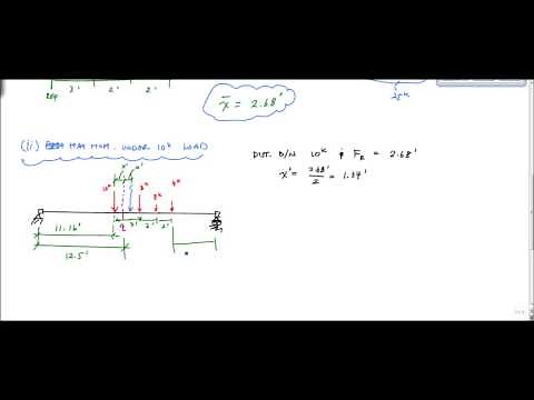Absolute Maximum Moment Example - Structural Analysis