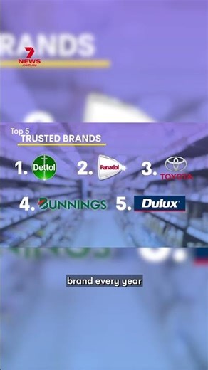 Australia's most trusted brands revealed