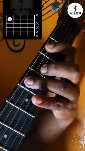 Twist and Shout Guitar Intro and Chords Tutorial for Beginners #shorts #guitartutorial #guitar