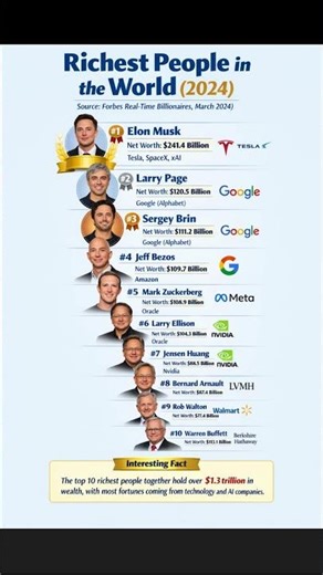 Richest People in the World (2024)