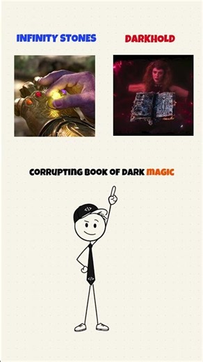 Why the Darkhold is more dangerous than the Infinity Stones #marvel #shorts