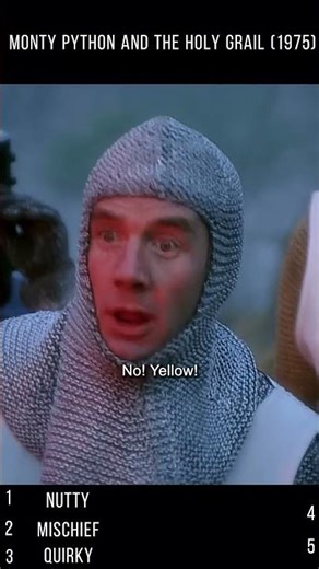 King Arthur vs. The Bridge of Death: A Lesson in Bird Facts