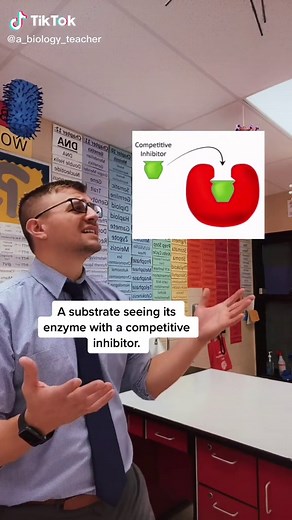 Understanding Enzyme Inhibition: Competitive Inhibition Explained