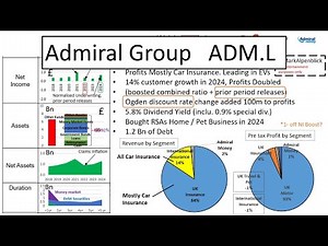 STOCK ANALYSIS BLITZ - Admiral Group