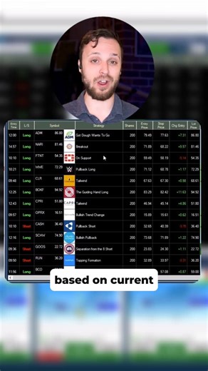 Trade Ideas on Instagram: "Trade Ideas Holly AI⚡ #stocks #viral #explorepage #crypto #aifortrading #TSLA Use TWEETIDEAS15 for 15% off!"