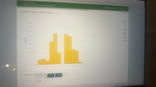 Classify the histogram as unimodal or bimodal. [Image of a his... | Filo
