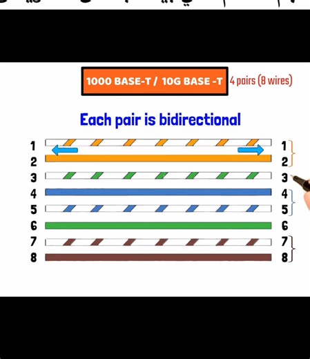 شرح خاصية Auto MDI-X في الشبكات