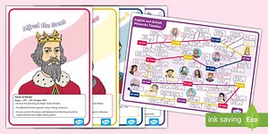 Kings and Queens Timeline and Display Posters