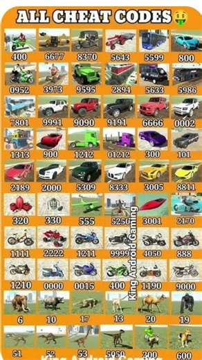 #viralreels #shortvideo #indianbikesdriving3dnewtodayupdate #viralreels ,#sorts