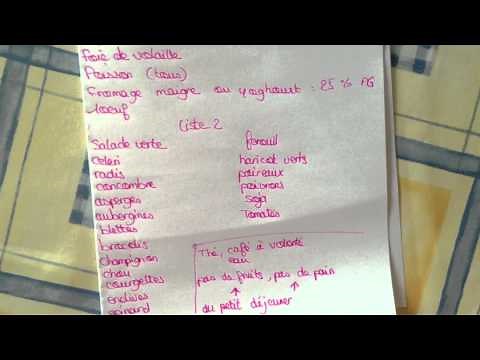 Programme de régime avec aliments à sélectionner