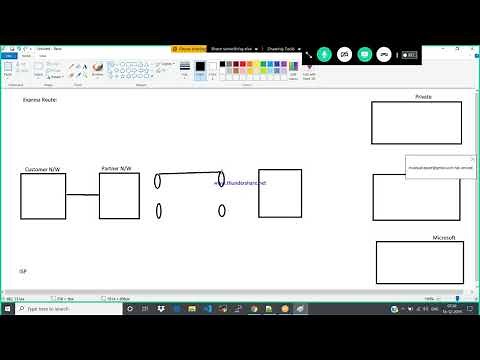 Express Route Microsoft Azure