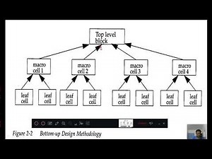 Lecture 4 Verilog HDL 4 bit ripple carry counter(1/2)