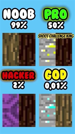 Noob vs Pro vs Hacker vs God in Minecraft 😱🔥 #shortgameplay