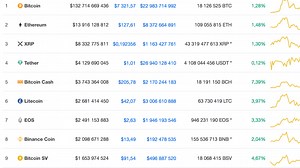 Will Litecoin Increase its Value Exponentially in 2020 and Beyond?