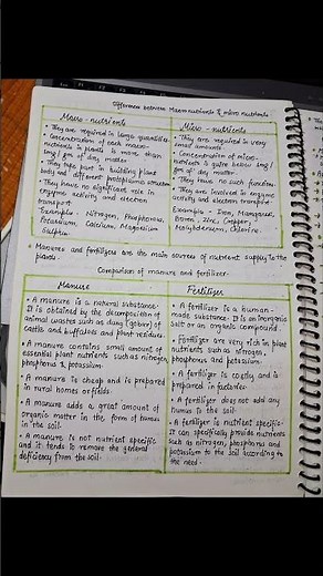 Science | Chapter 12 | Improvement in Food resources | Notes | Science chapter 12 class 9 |Class 9th