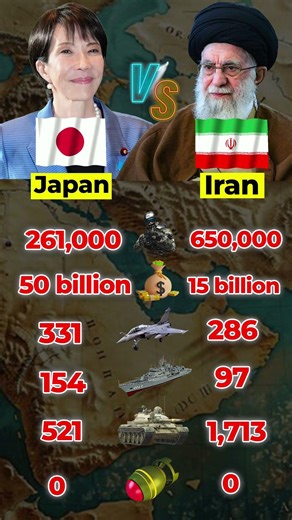 Japan vs Iran Military Comparison 2026 | Army, Navy & Air Force Strength